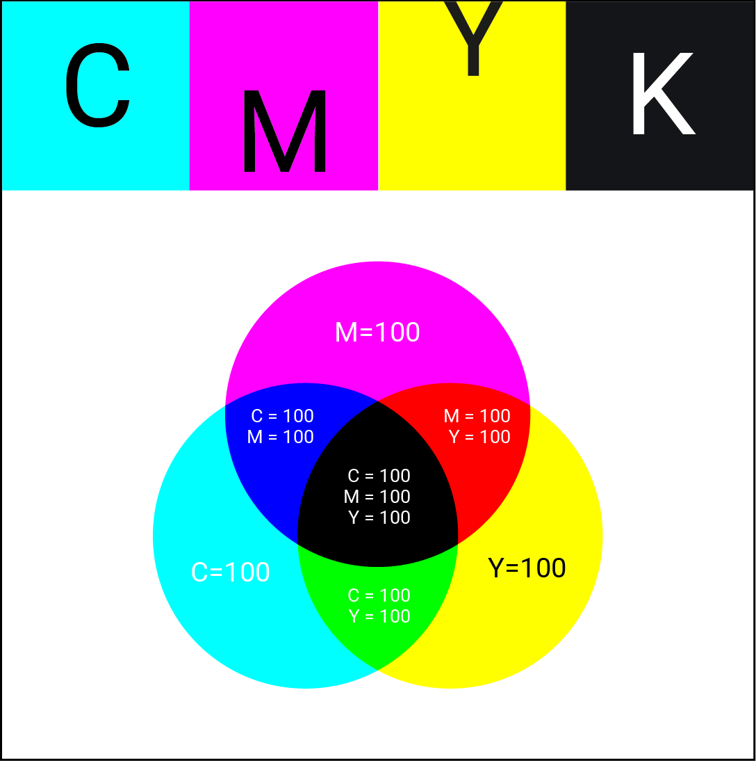 Краски для офсетной печати: состав, ассортимент, свойства